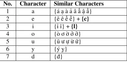 Table 2: Vietnamese similar characters.
