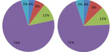 Table 4: Evaluation results. Abbreviations: TVN (Tone & Vowel Normalization); N-LM (N-orderLanguage Modelling); DS (Dataset); PK (Prior Knowledge); WC (Weighting-based Corrector).