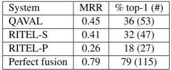 Table 2: Baseline results