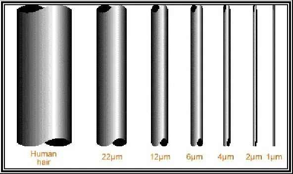 Figure 7: Bundle Drawing Process                                                                                                                            Figure 8: Shaving Process 