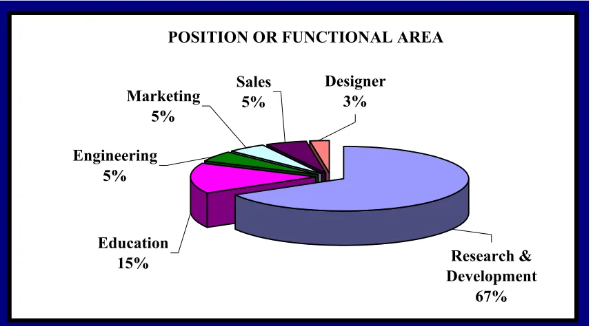 Figure 36: Geographic Locations 
