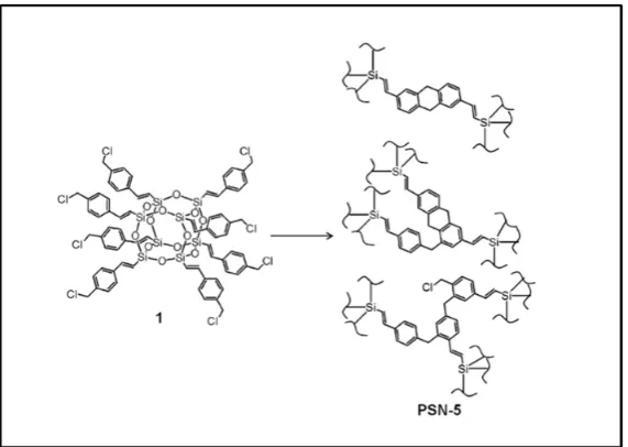Fig. 7  Structure of the HXL material prepared from siloxane cages (1) through Friedel-Crafts self-condensation