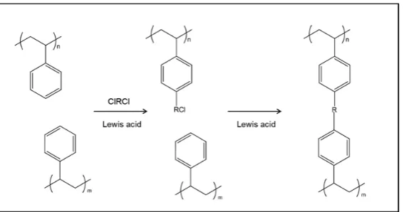 Fig. 1   Schematic representation of the synthetic approach used to deliver HXL materials from PS precursors and external crosslinkers