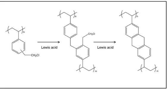 Fig. 2   Schematic representation of the synthetic approach used to deliver HXL materials from a VBC-DVB precursor using internal electrophiles