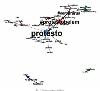Fig. 7. Co-ocorrências região Norte
