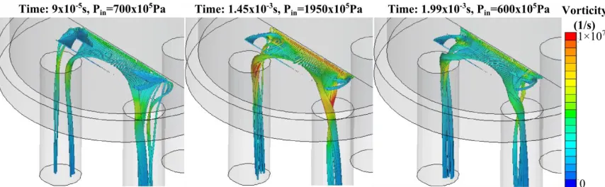 Figure 8. Frame grabs of the cavitation string formation in the sac volume for the wide hole-spacing geometry for Prail = 500 bar, Prail = 1000 bar, Prail = 1500 bar and Prail = 2000 bar