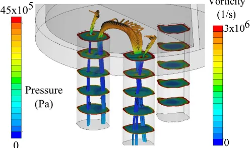 Figure 5. Illustration of the vortex core inside the injection hole and the nozzle’s sac  volume; the double-vortex system is indicated; streamlines are coloured according to 