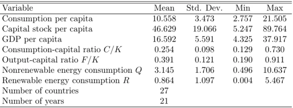 Table 1: Descriptive statistics, 1977–1997