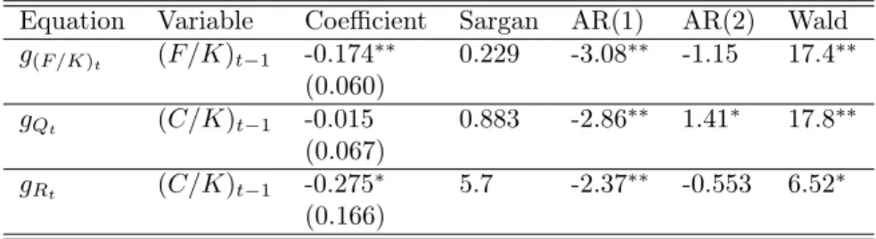 Table 2: Estimation results