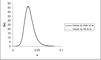 Figure 2-10: Comparison of methods 