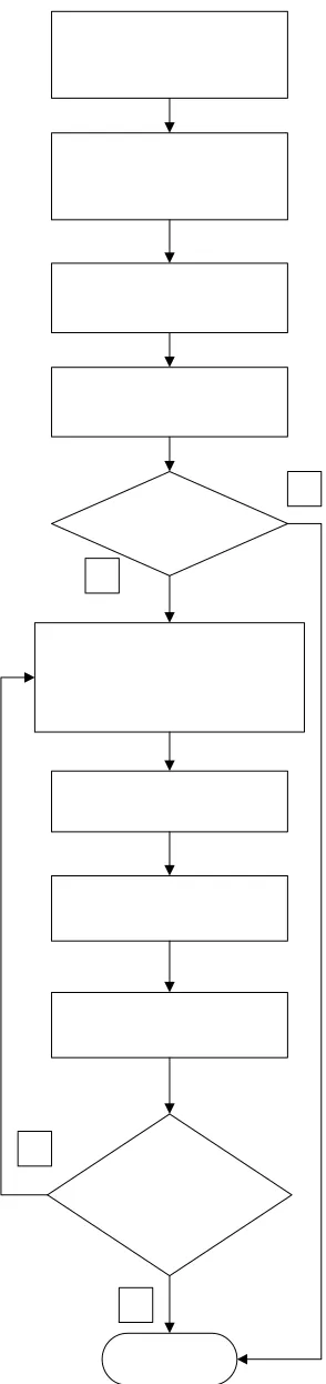 Figure 4-1: Flowchart of the program 
