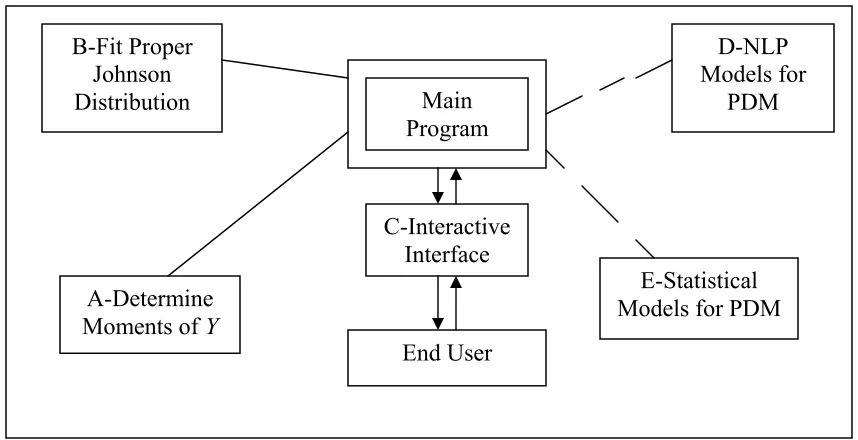 Figure 4-2: Schematic view of the program 