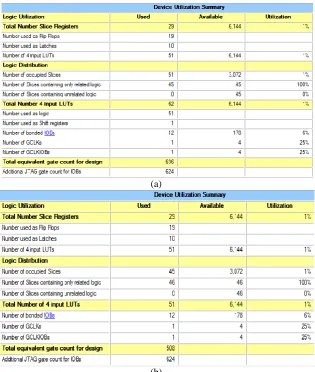Table 1  Result Comparison.   