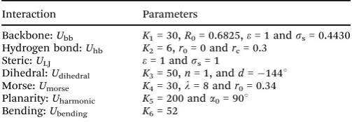 Table 1Parameter values in the model and expressed in simulation units