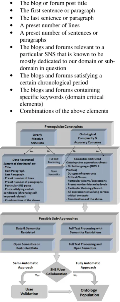 Figure 2: Workflow Illustration 