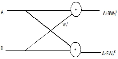 Figure 1. 2 Point Radix 2 Algorithm  