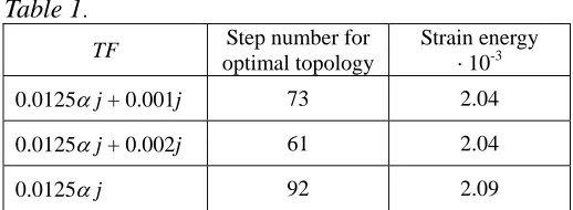 Fig. 3 Topologies for third a) and second b) row of Table 1. 