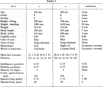 TABLE 5 