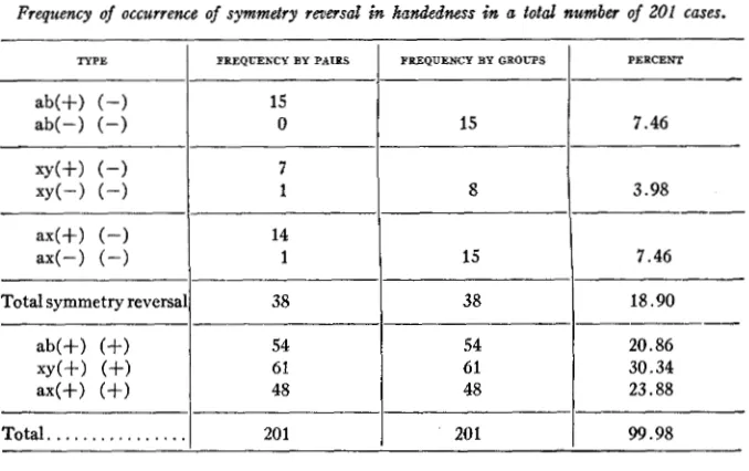 TABLE 6 