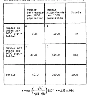 TABLE 8 