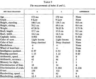 TABLE 9 