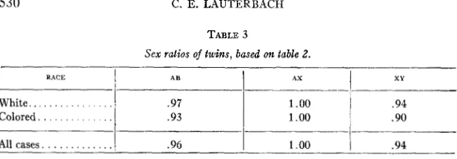 TABLE 3 Sex ratios of twins, based on table 2. 