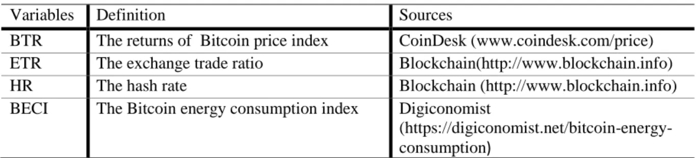 Table 1. Data sources 