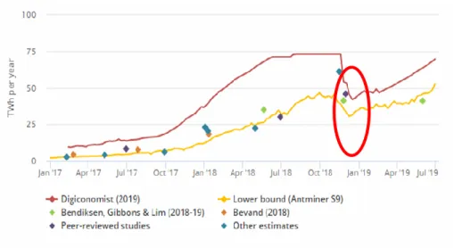 Figure 4. Bitcoin energy use estimates 