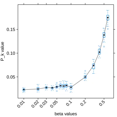 Table 1: Comparison of single parameter optimiza-tions, and combined system.are computed over 30 runs, together with reductionsrelative to the default setting
