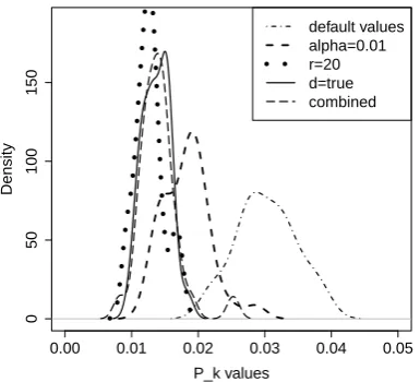 Figure 10: Density plot of the error distributions forthe systems listed in Table 1