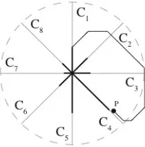 Figure 2.2: An example of how the location of an element in 8-dimensional star coordinates space is calculated.