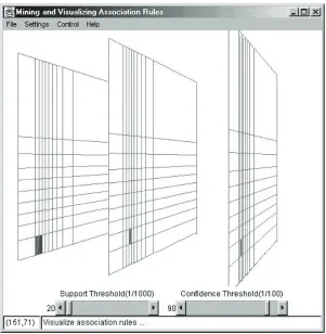Figure 2.5: A parallel planes visualization of three attributes in RuleViz. Each plane shows the relevant subrangeof values of two attributes that have strong support for a particular value or range of values for the third attribute.