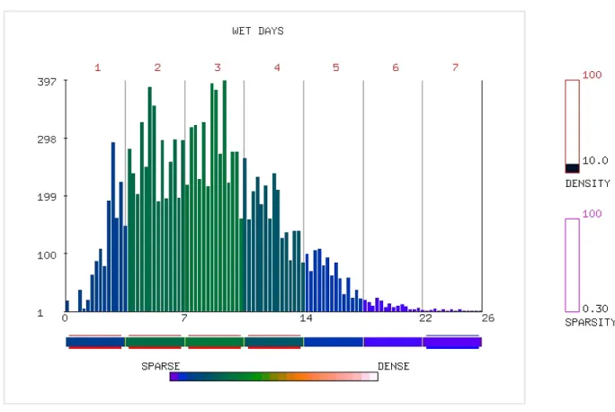 Figure 3.1: A sample screen of the Attribute Viz display. Attribute Viz visualizes the attribute value distribution,density and sparsity of ranges and current density and sparsity thresholds