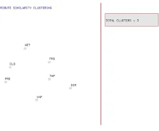 Figure 3.2: ScalingViz display of the initial random arrangement of glyphs representing seven attributes of aweather dataset.