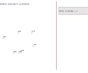Figure 3.3: ScalingViz display showing the ﬁnal arrangement of the glyphs after the MDS algorithm is applied.