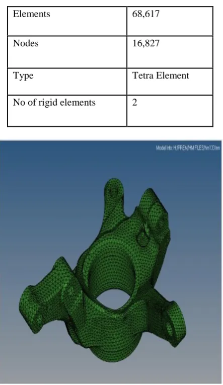 Fig.2Meshing of model at SG iron  
