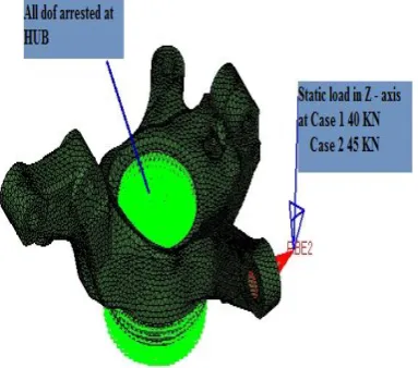Fig. 4Applying boundary conditions 