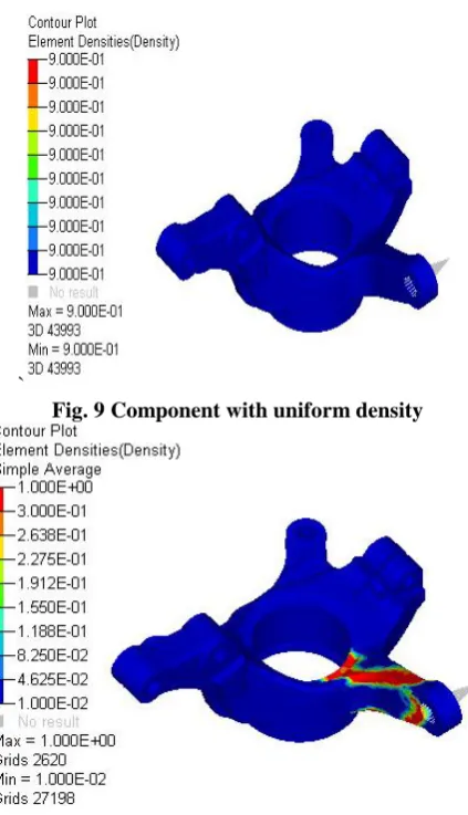 Fig. 9 Component with uniform density 