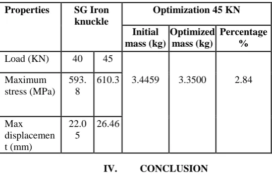 Table 3 Analysed results for both different loads and optimized mass  