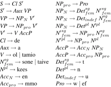 Figure 3: Encoding of n -ary trees.