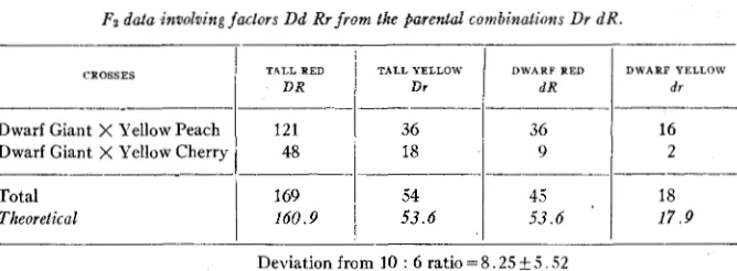 TABLE 1 