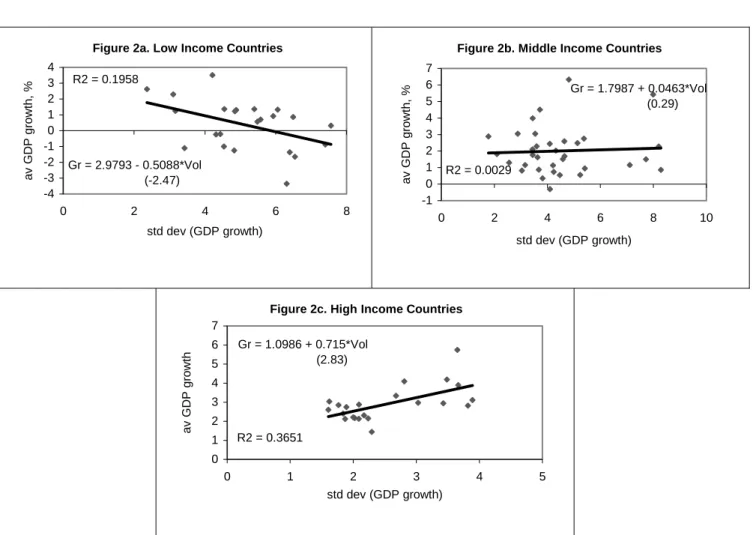 Figure 2b. Middle Income Countries