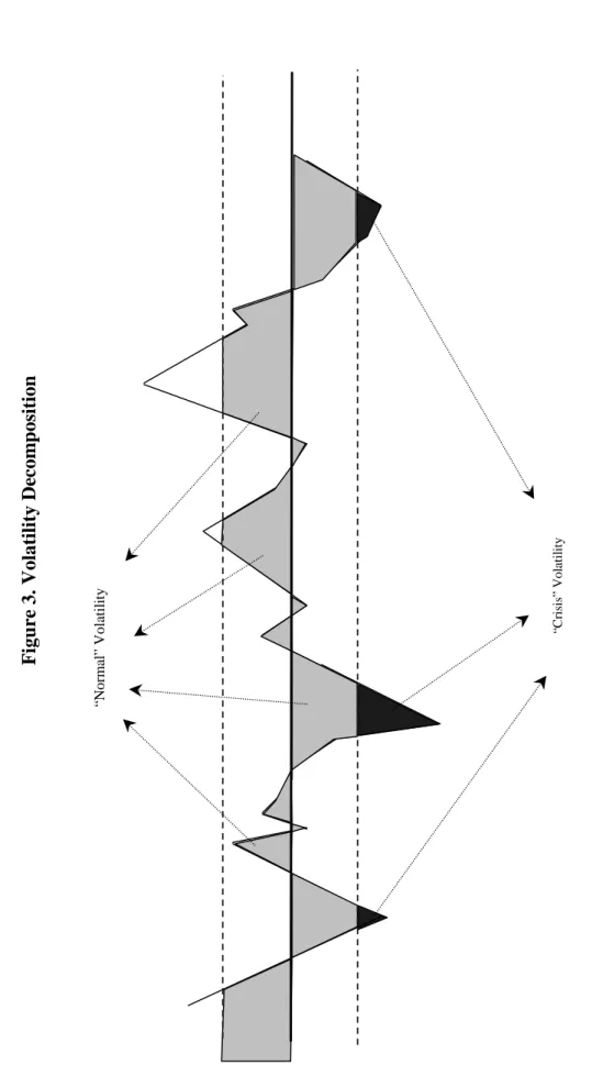 Figure 3. Volatility Decomposition 