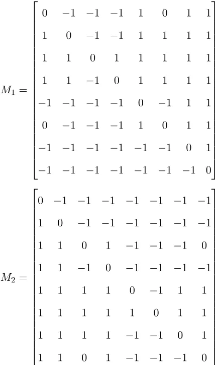 Figure 6.1: Two CP-nets N1 and N2