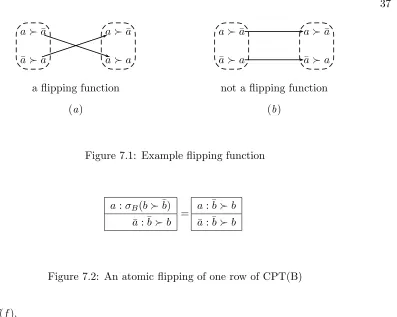 Figure 7.1: Example ﬂipping function