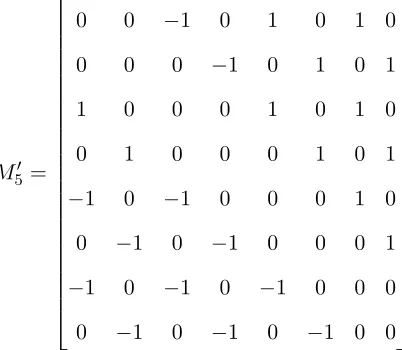Figure 7.7: Expanded (disconnected) preference graph from P(N5)
