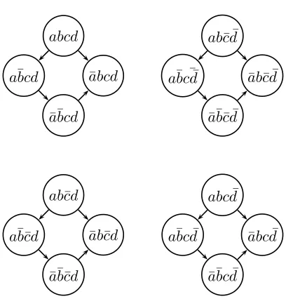 Figure 7.9: Induced preference graph for N6