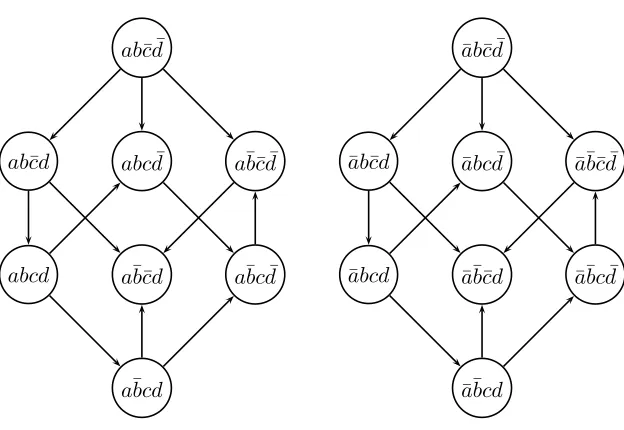 Figure 7.11: Expanded (disconnected) preference graph for N6
