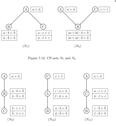 Figure 7.12: CP-nets N7 and N8