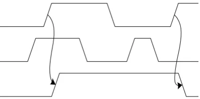 Fig. 1. Rising-Edge Triggered Master Slave Flip-Flop The Fig. 2 explains about the  operation of the Rising Edge  